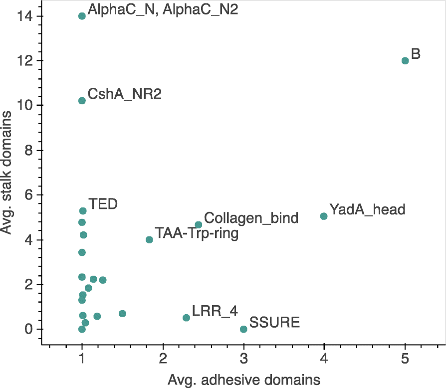 Fig. 7