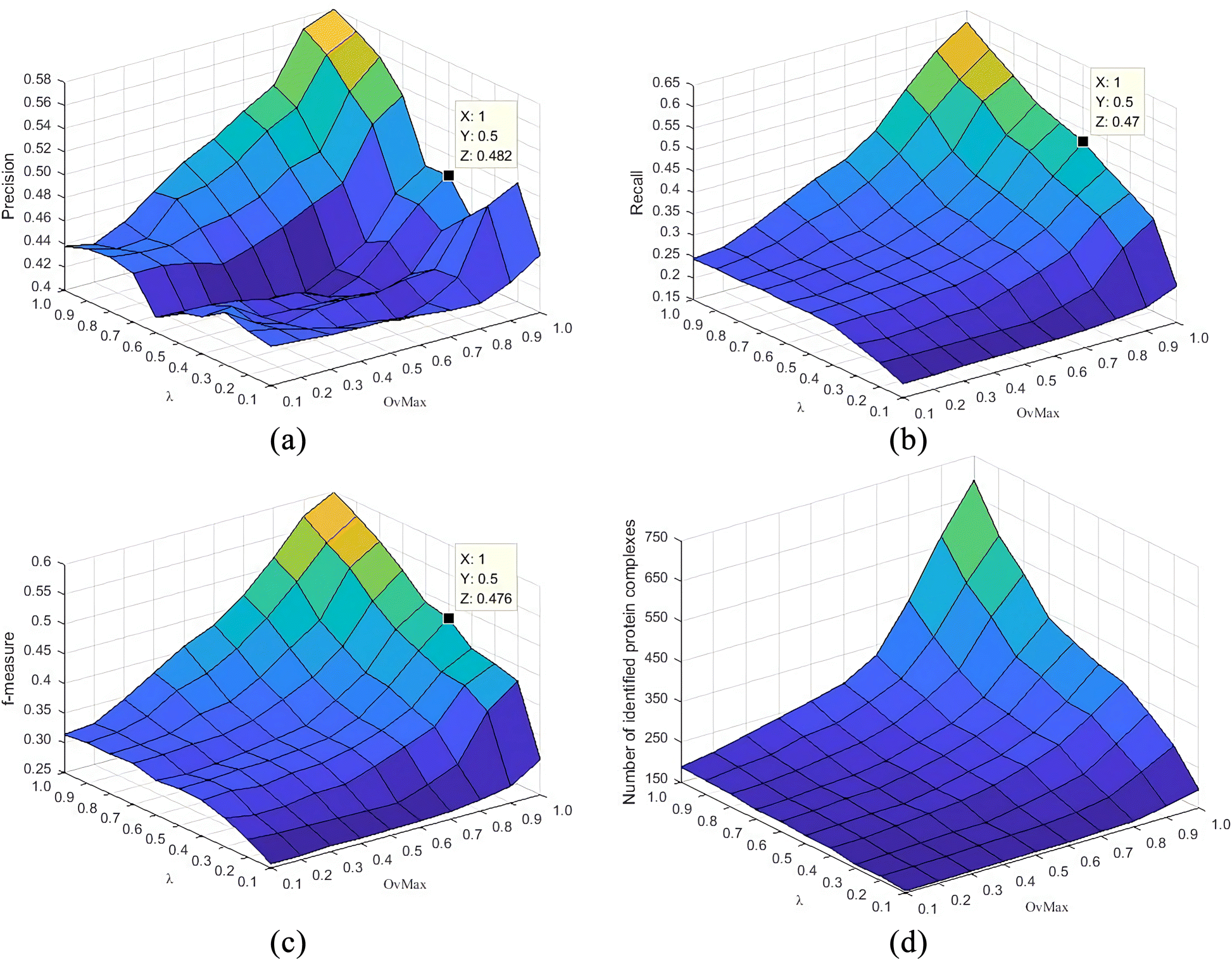 Fig. 3