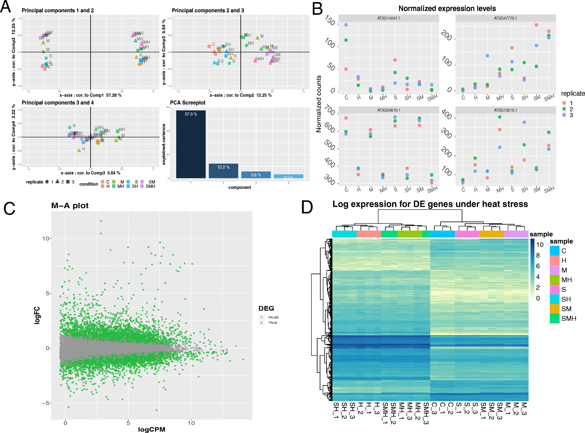 Fig. 3