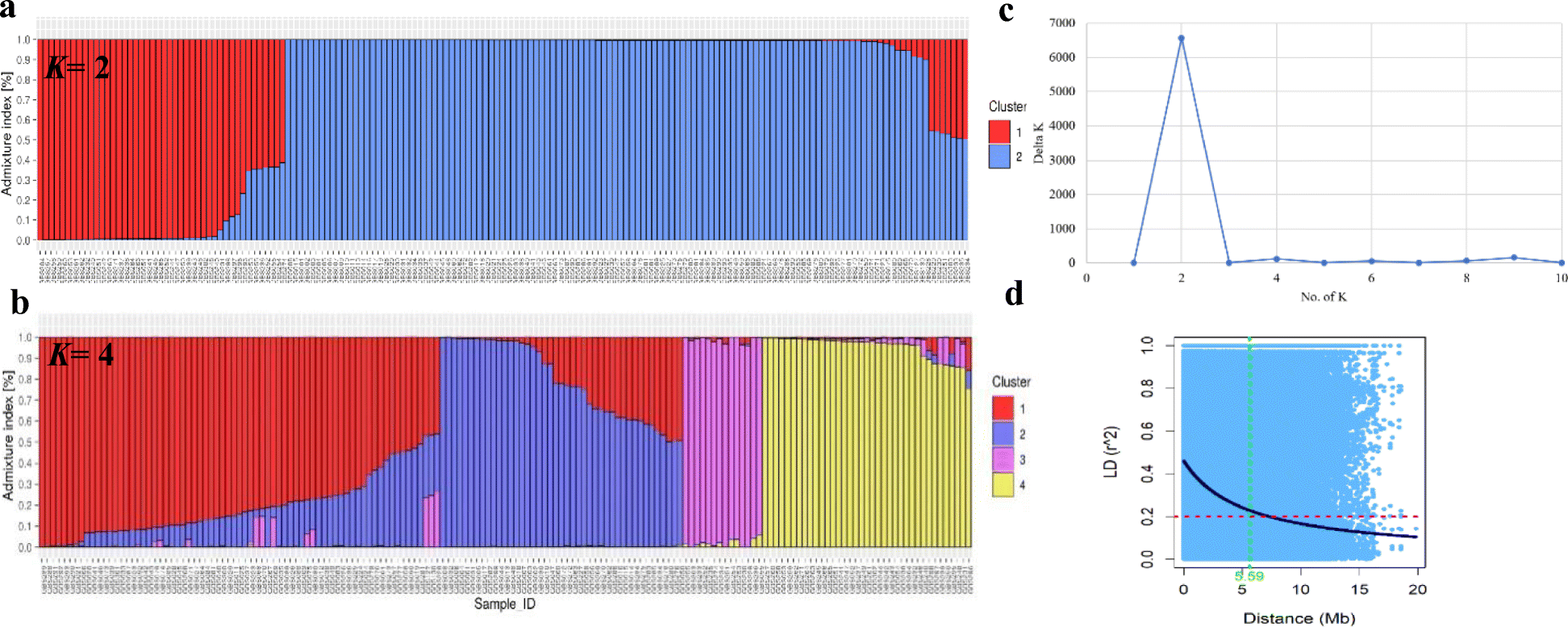 Fig. 4