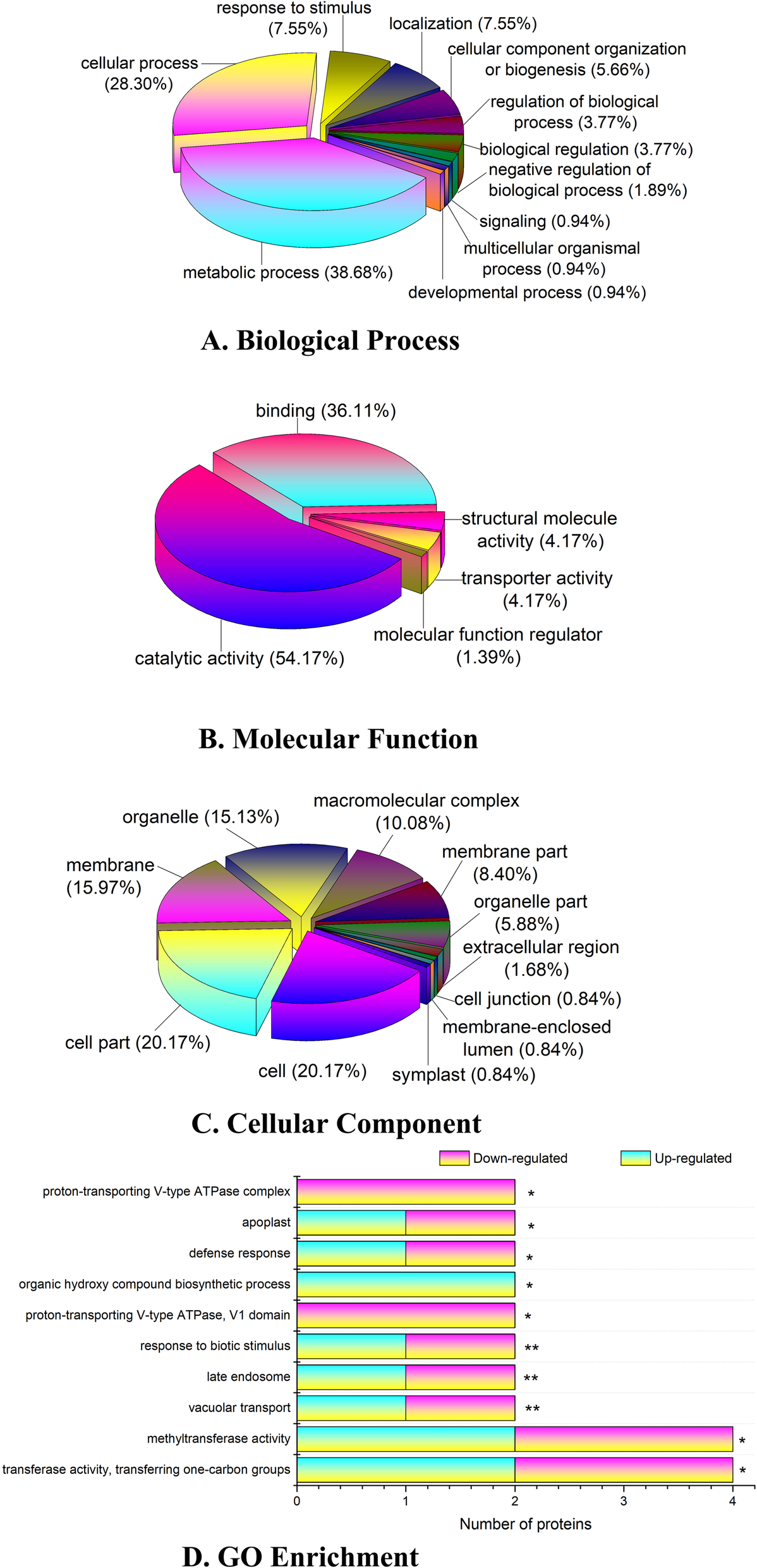 Fig. 4