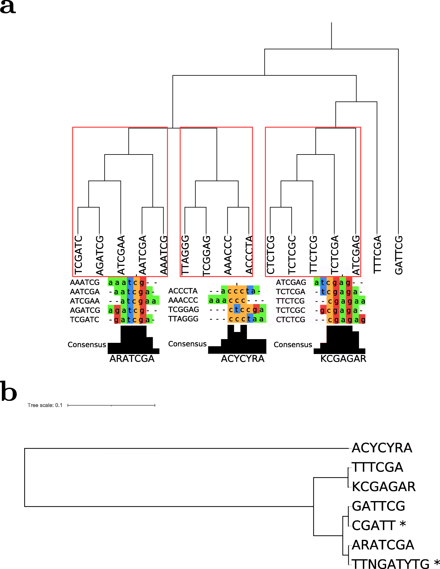 Fig. 4