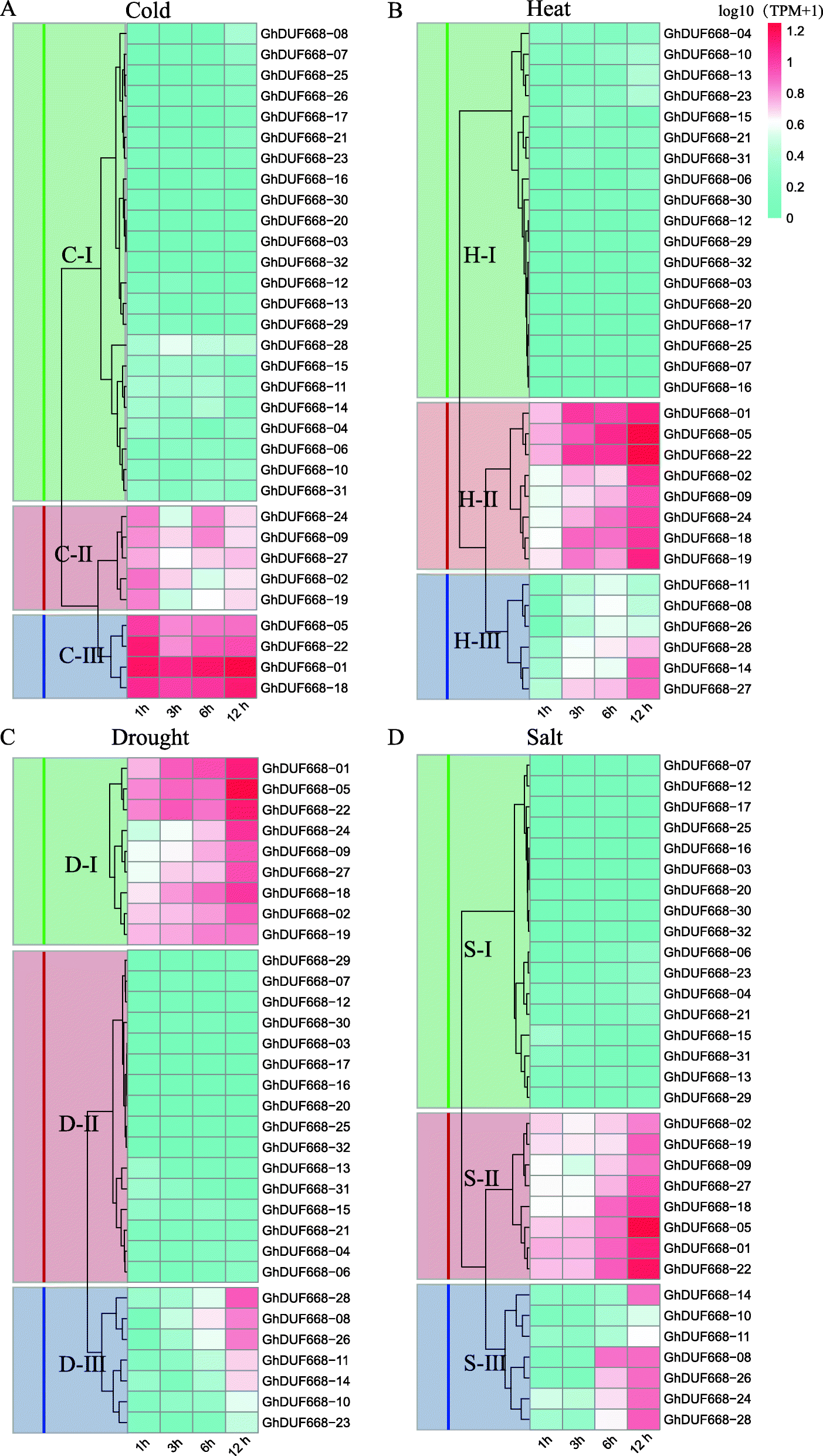 Fig. 7