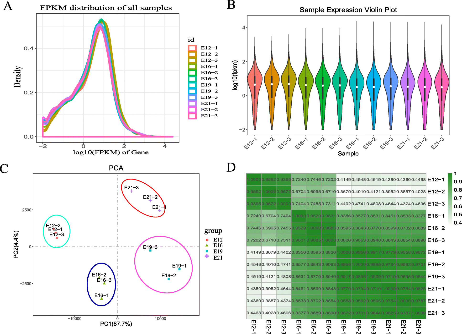 Fig. 2