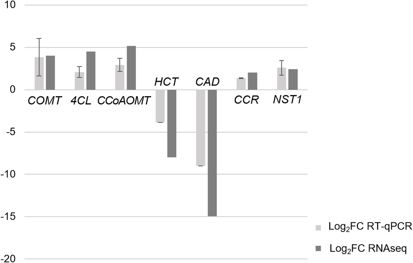 Fig. 10