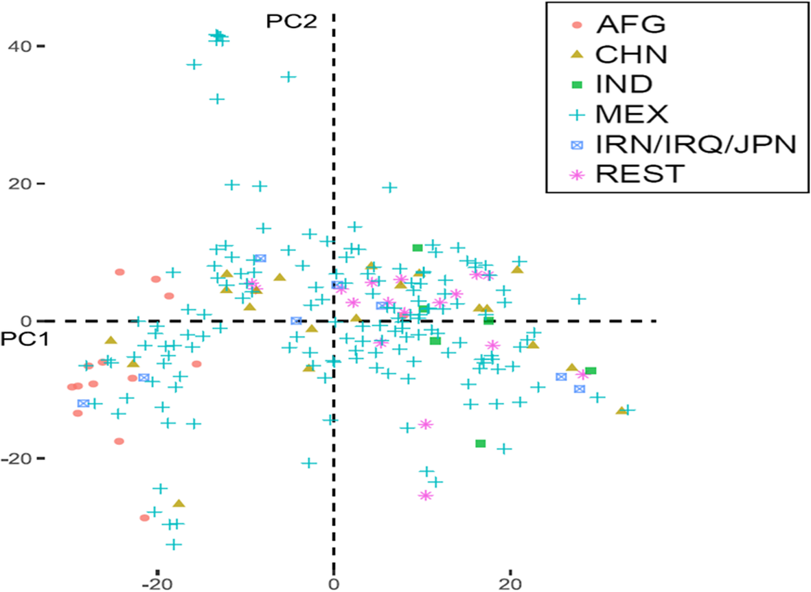 Fig. 1