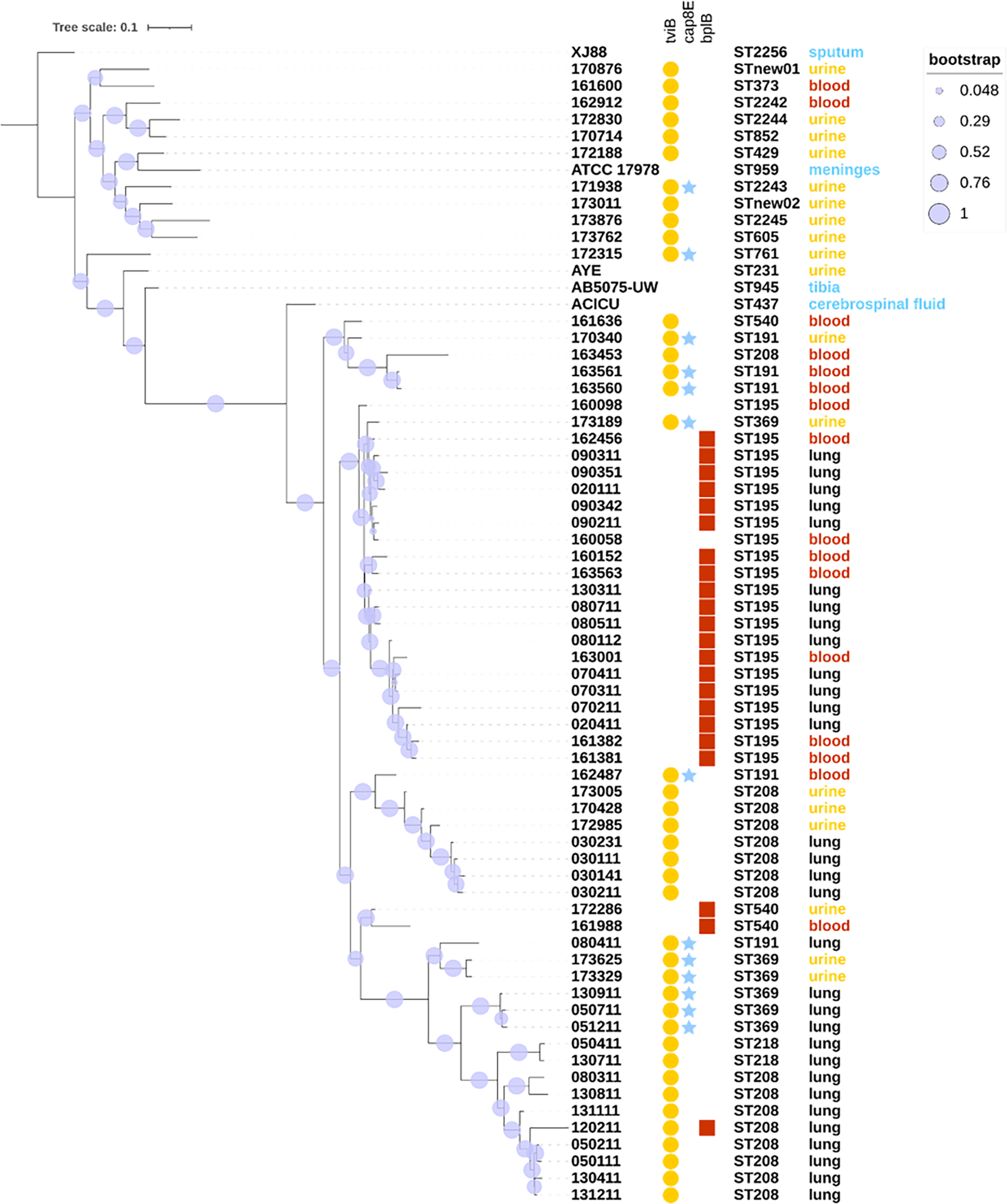 Fig. 3