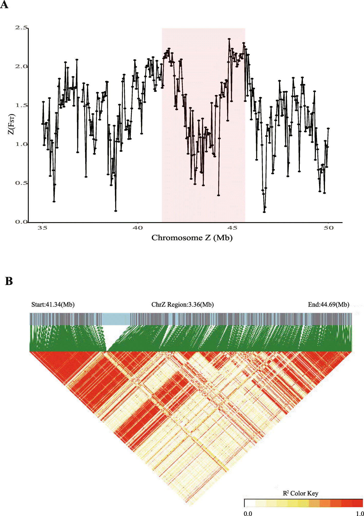 Fig. 3