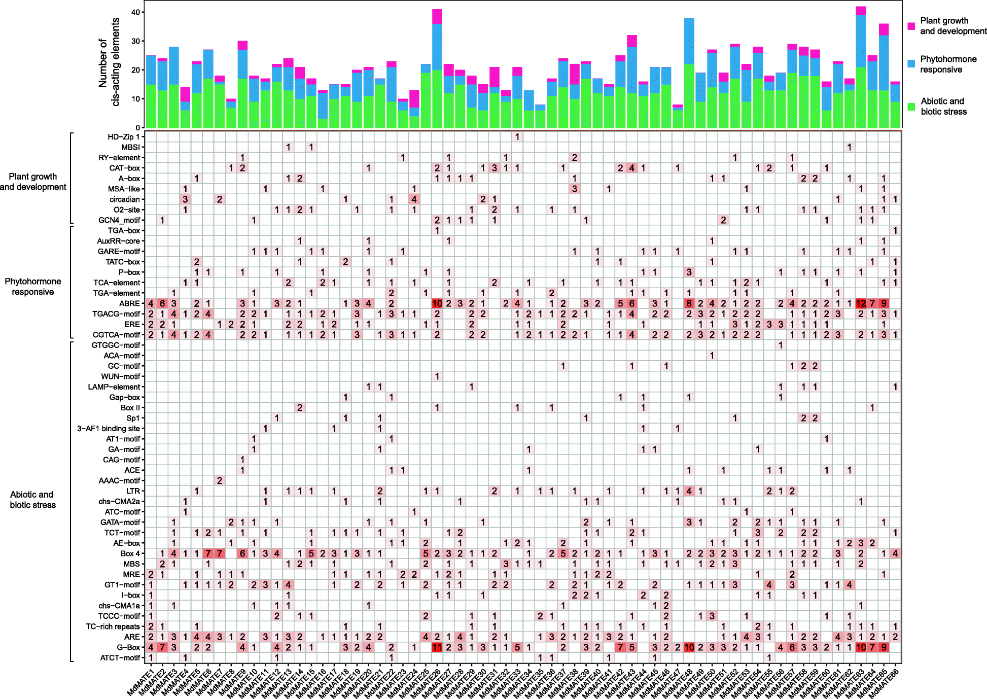 Fig. 6