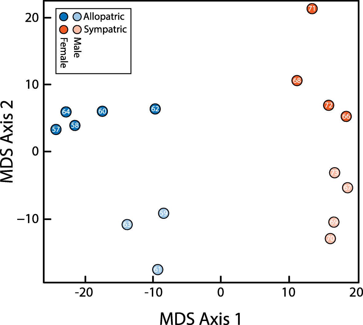 Fig. 5