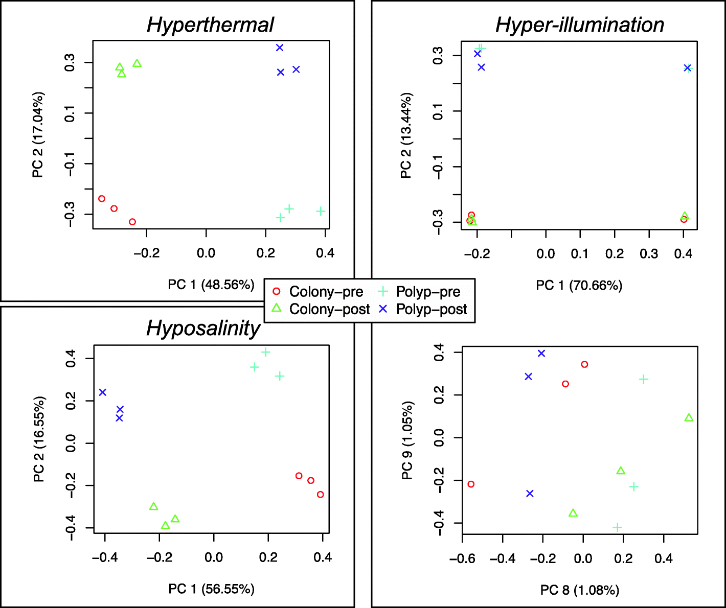 Fig. 5