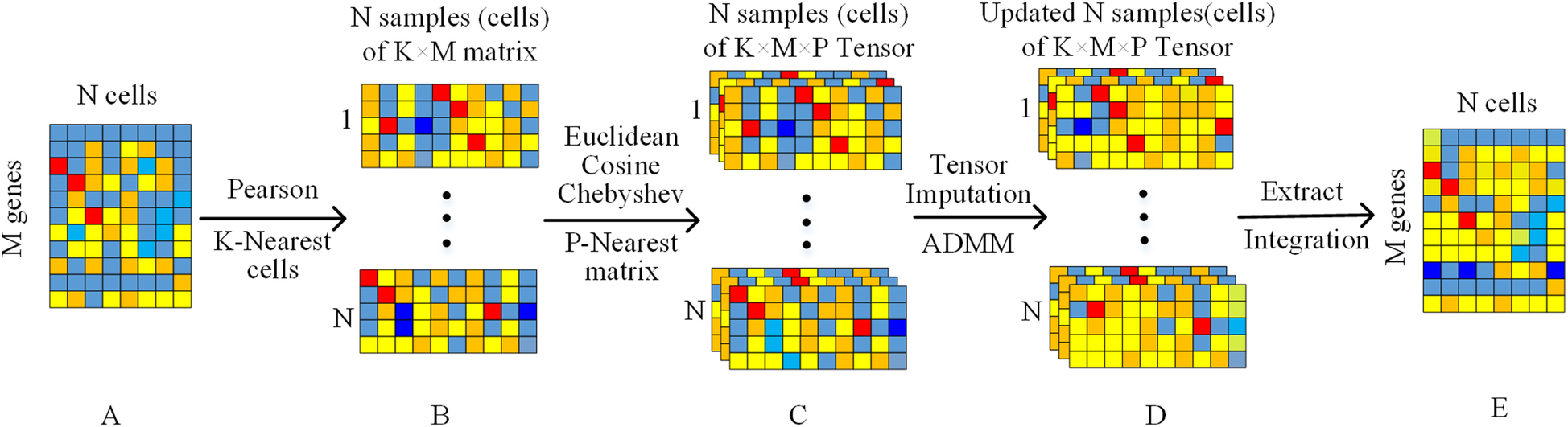 Fig. 11