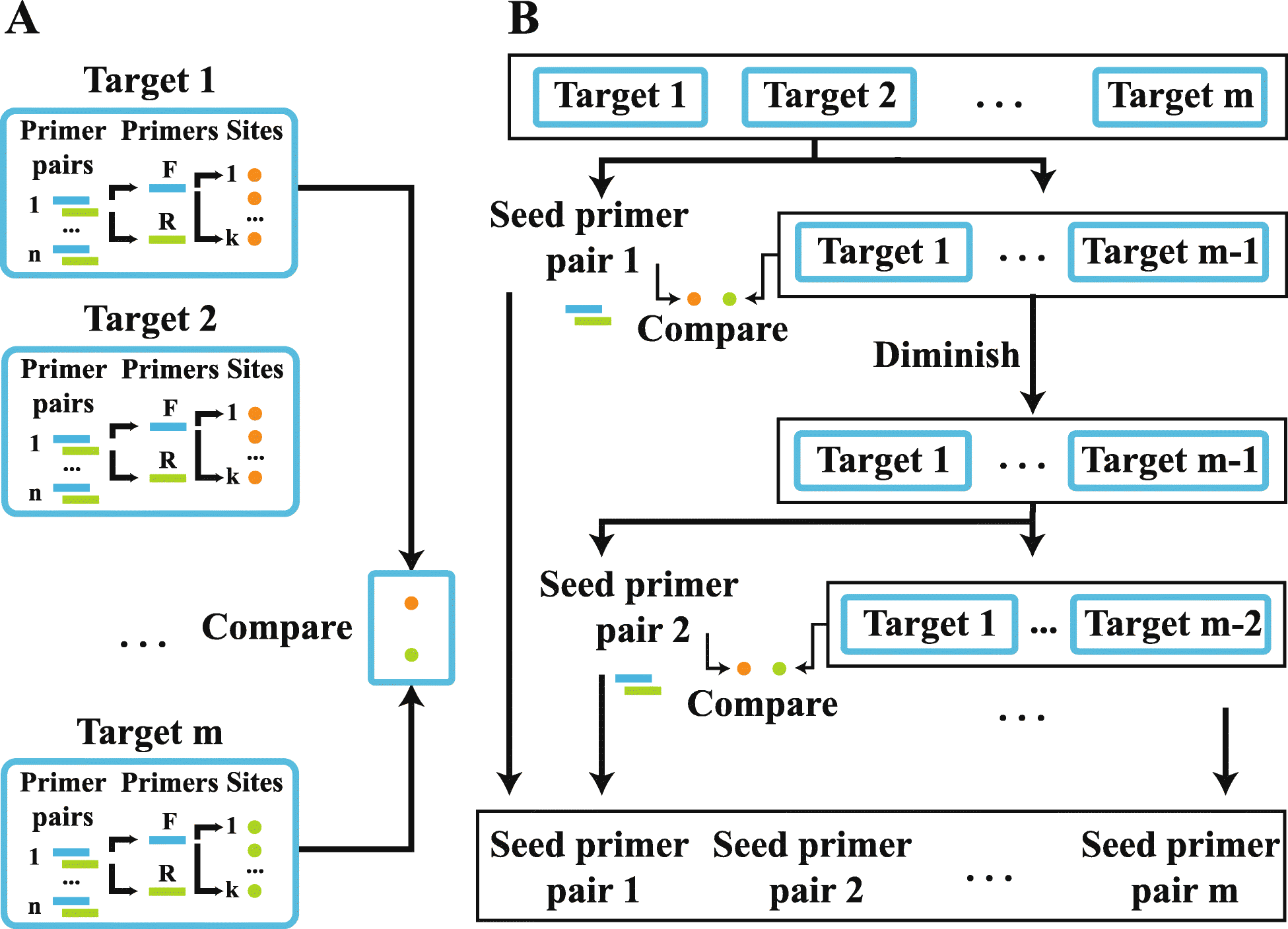 Fig. 9