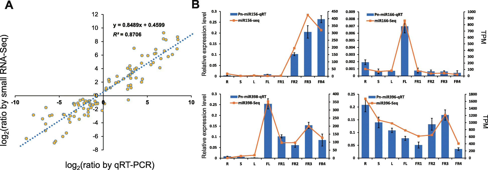 Fig. 4