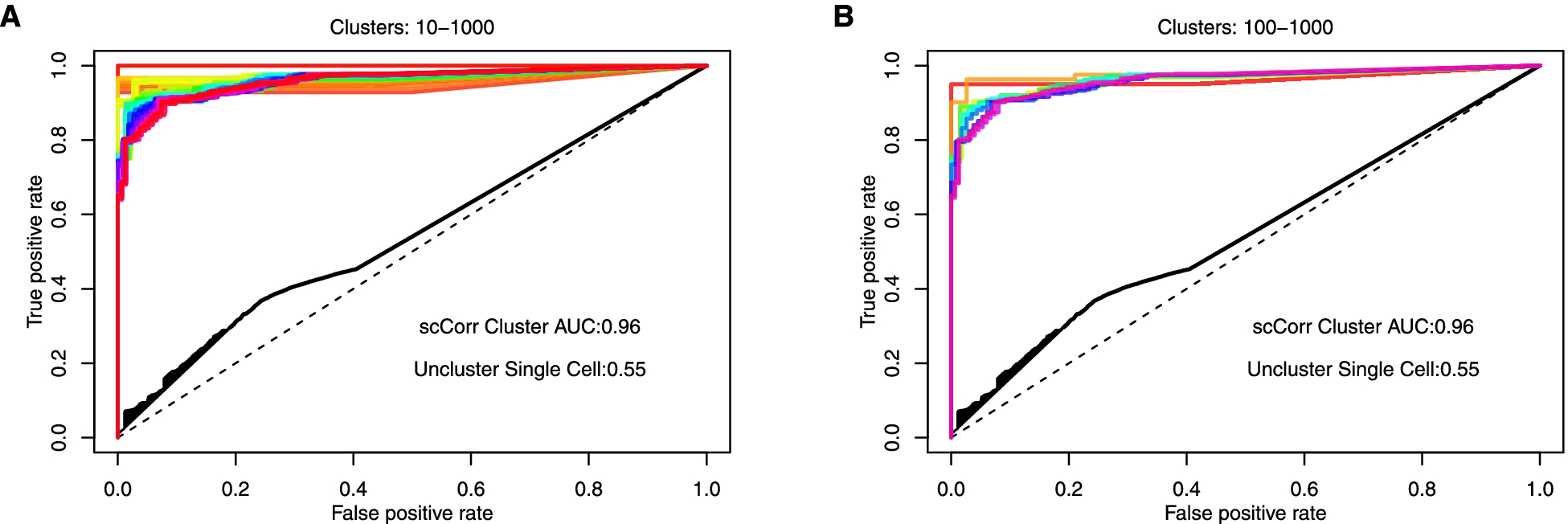 Fig. 8