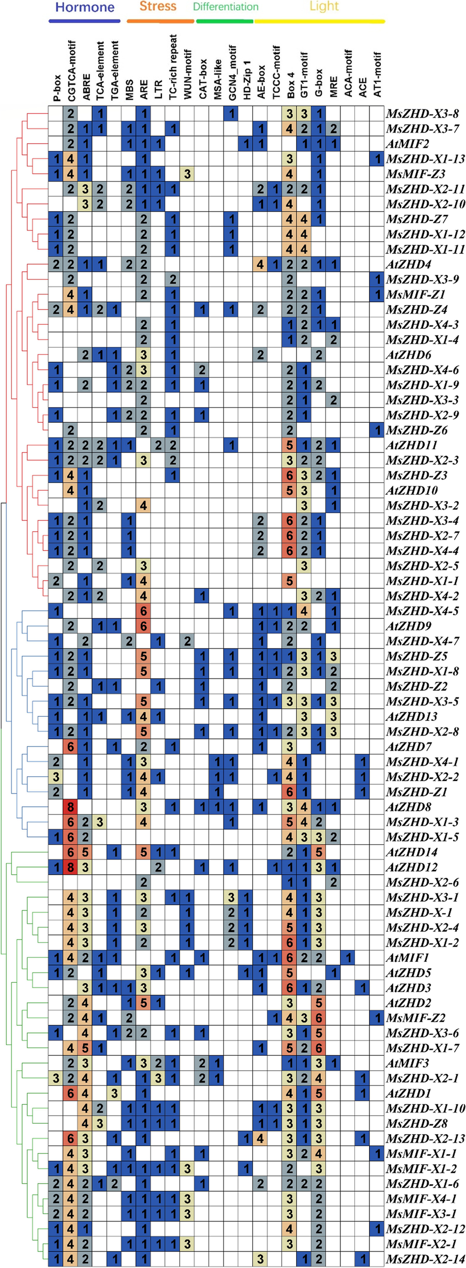 Fig. 6