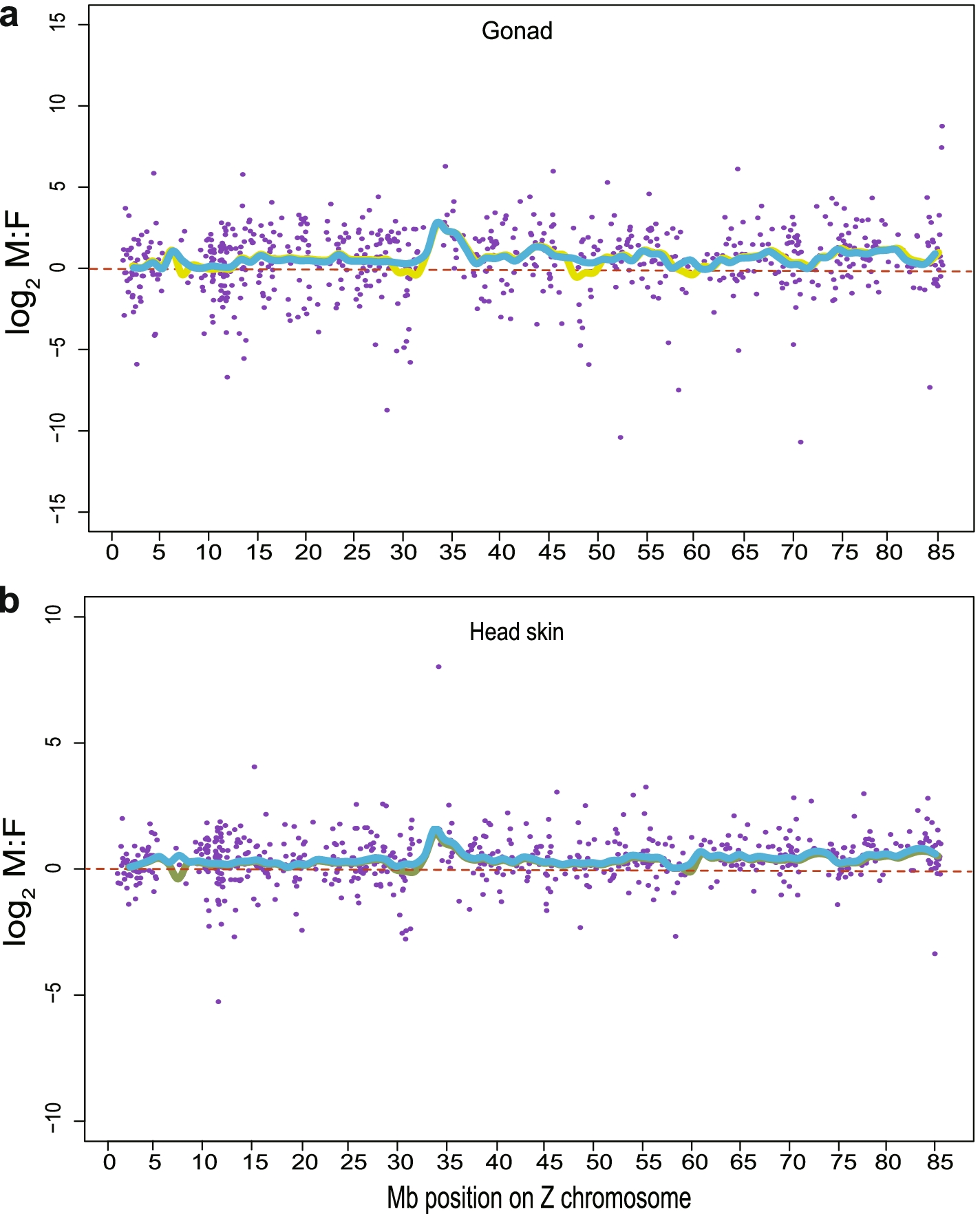 Fig. 3