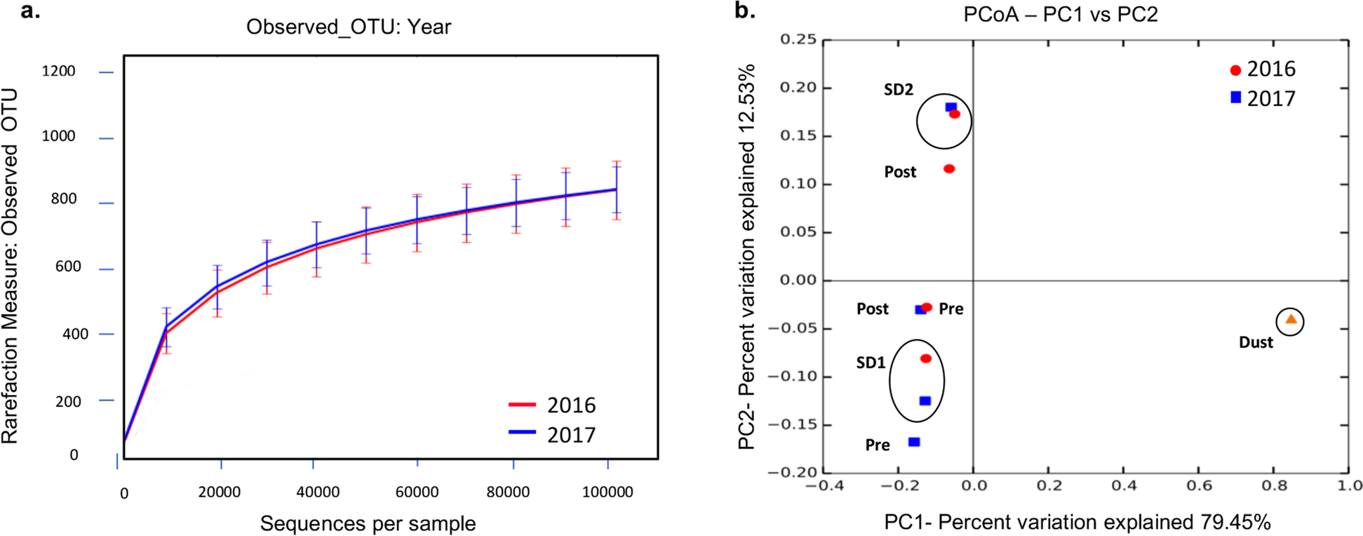 Fig. 3 