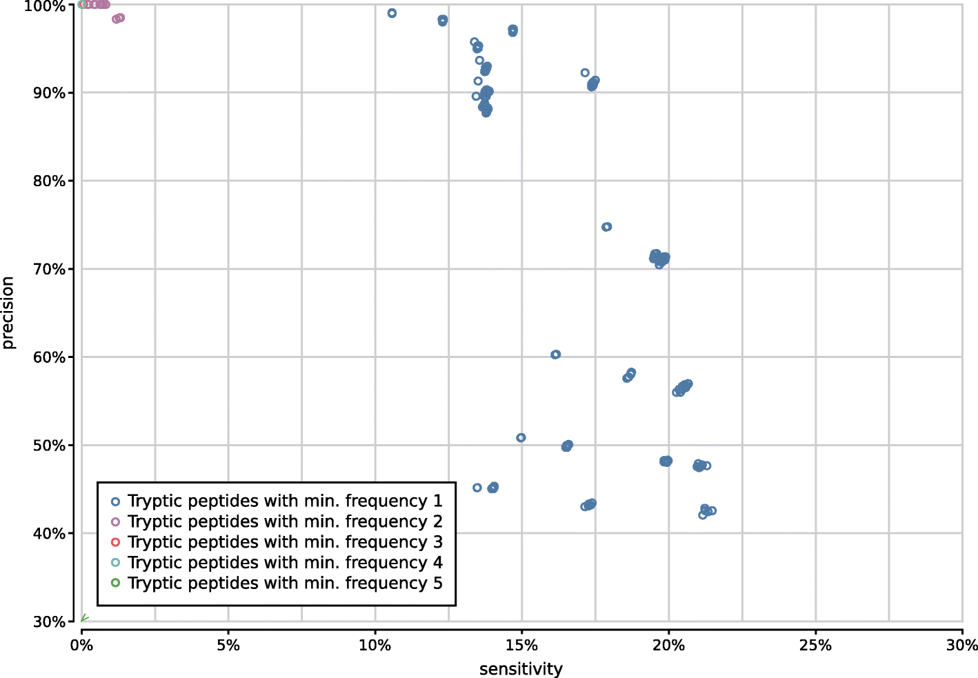 Fig. 12