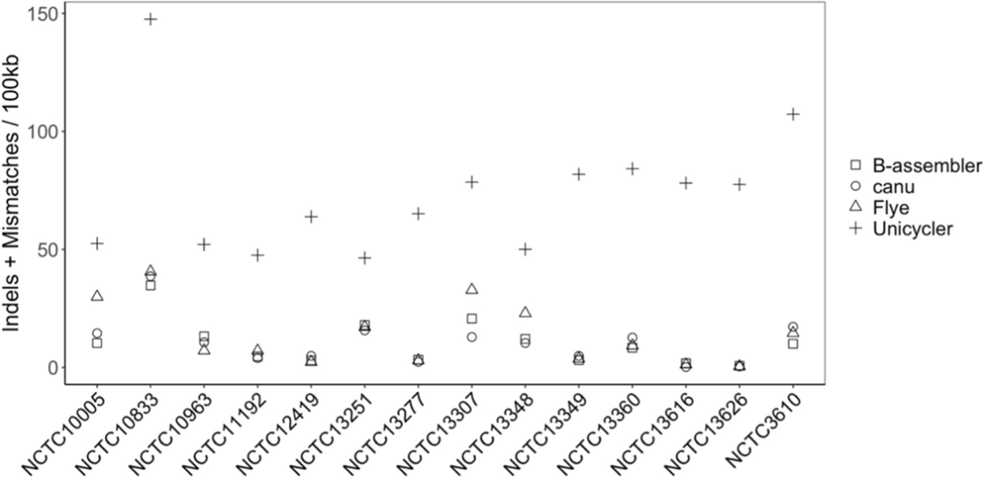 Fig. 2