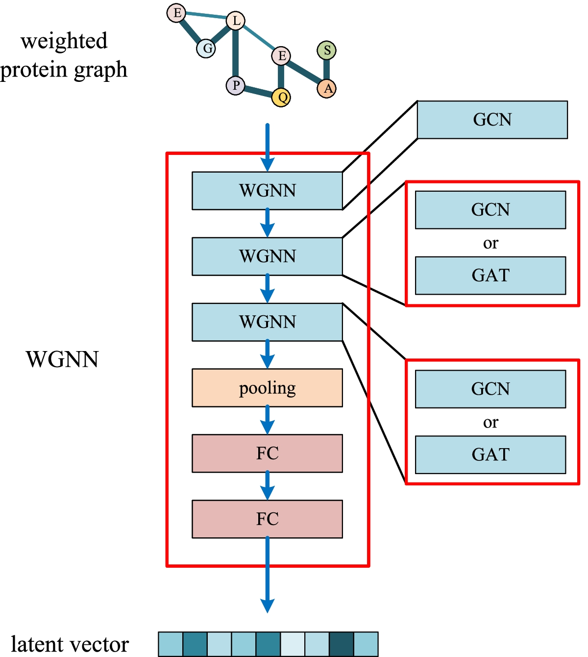 Fig. 13