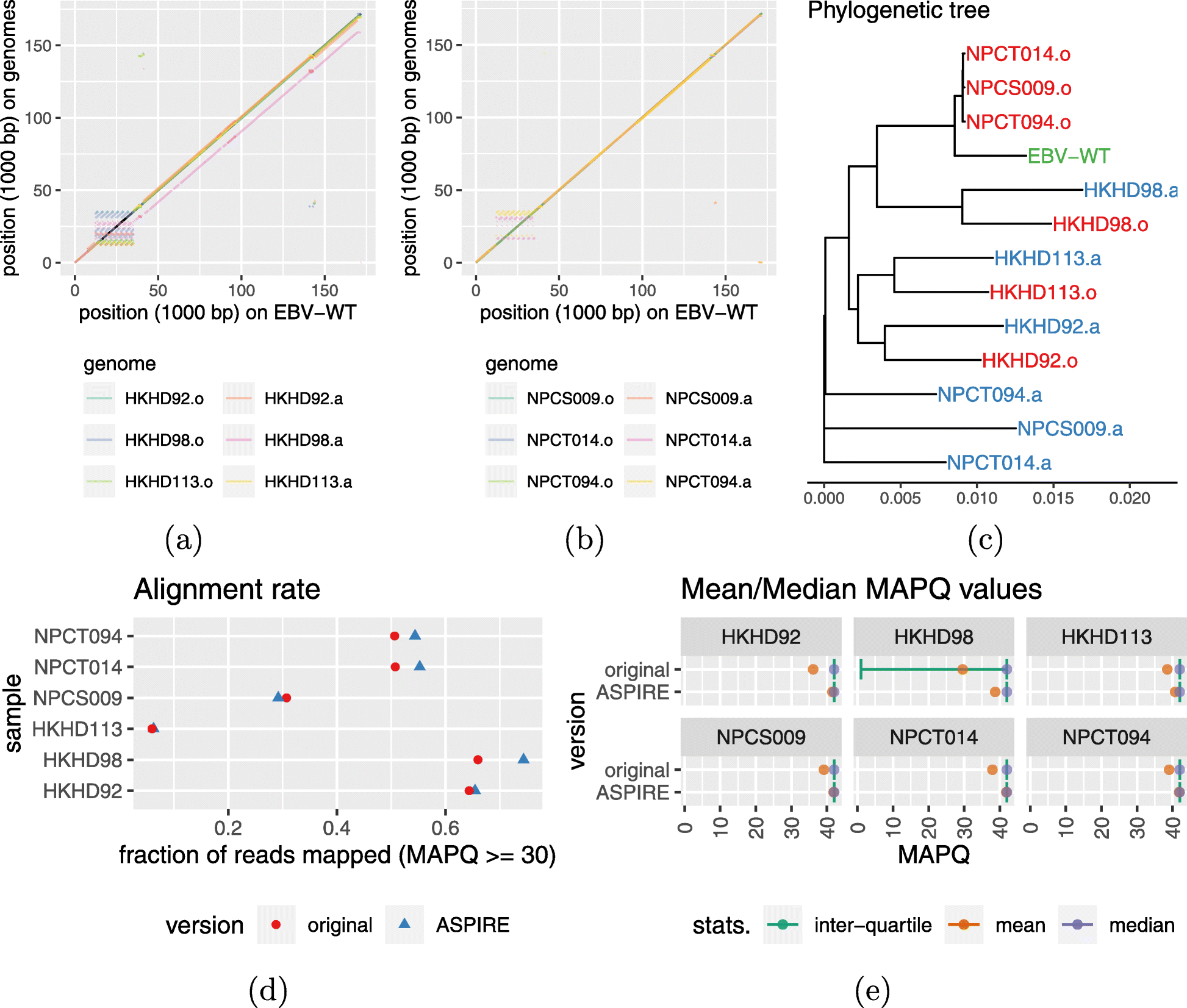 Fig. 7