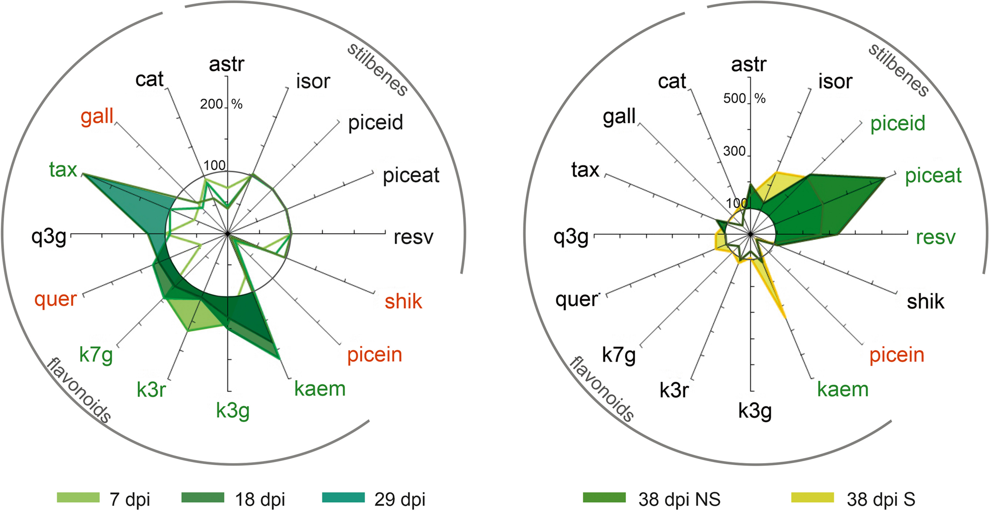 Fig. 10