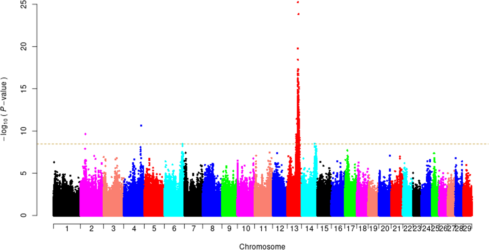 Fig. 2