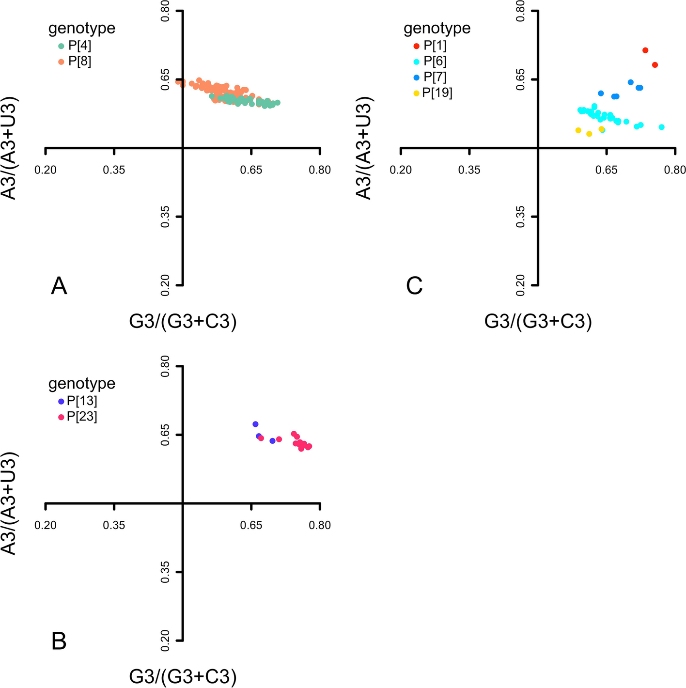 Fig. 4