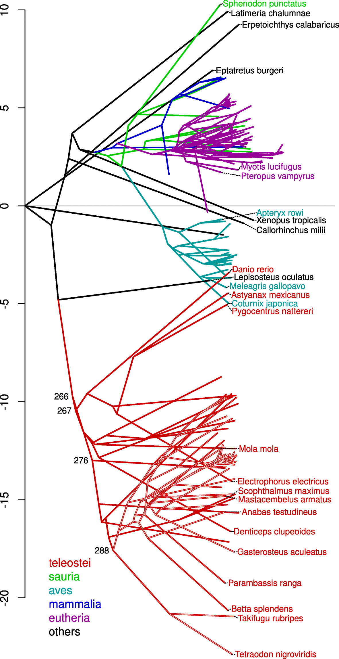 Fig. 4