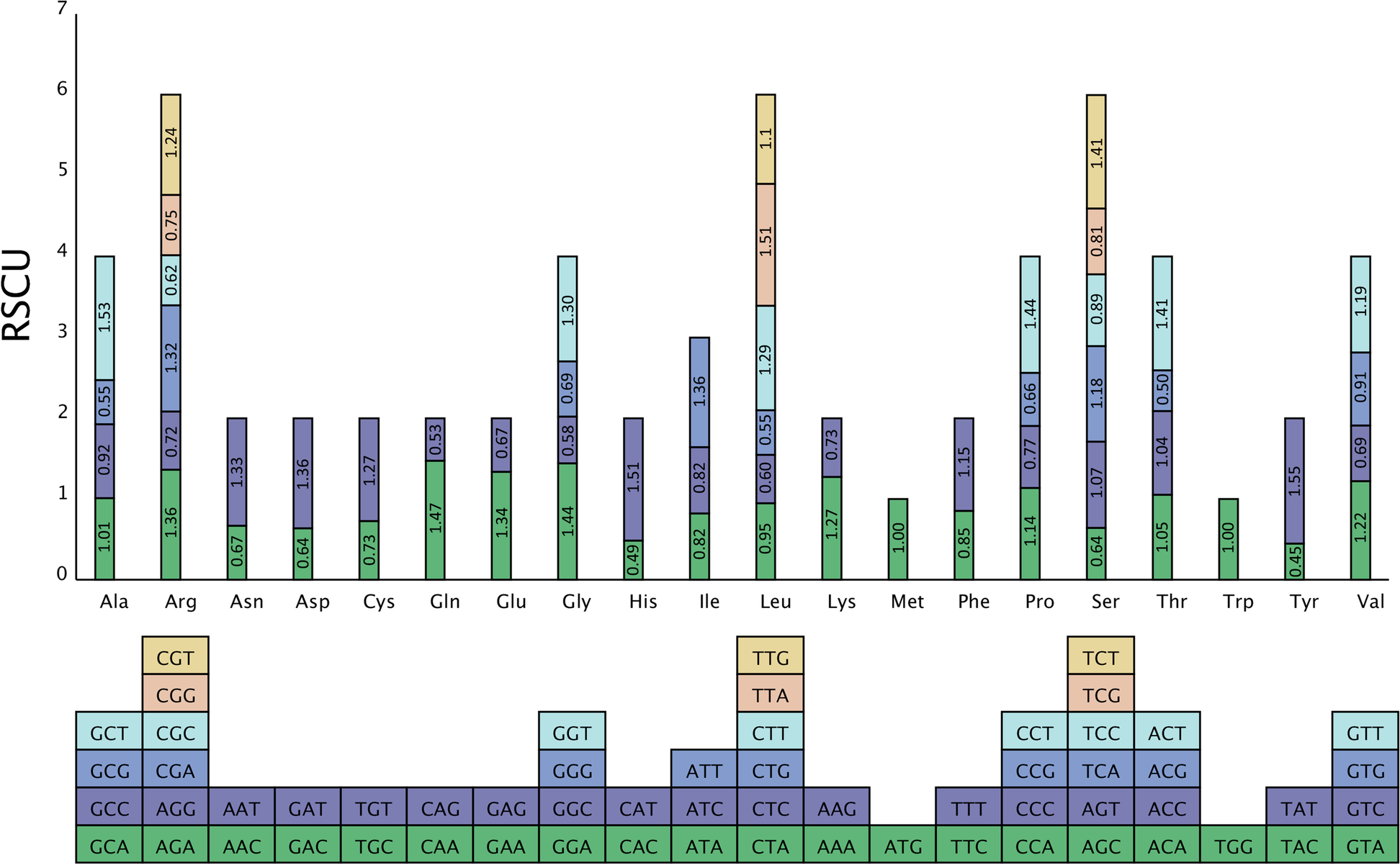 Fig. 4