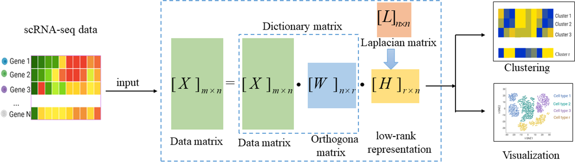 Fig. 1