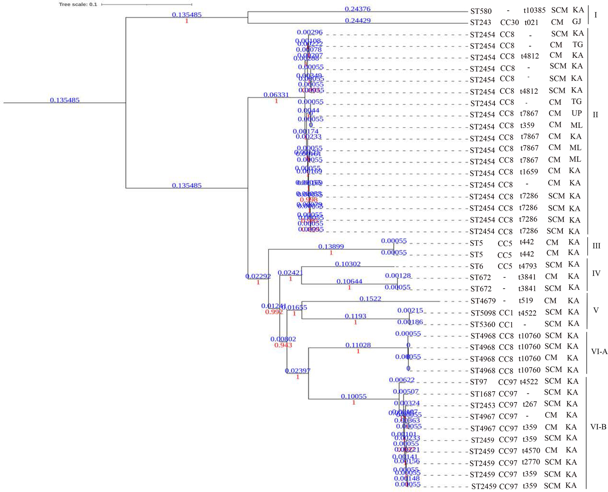 Fig. 2