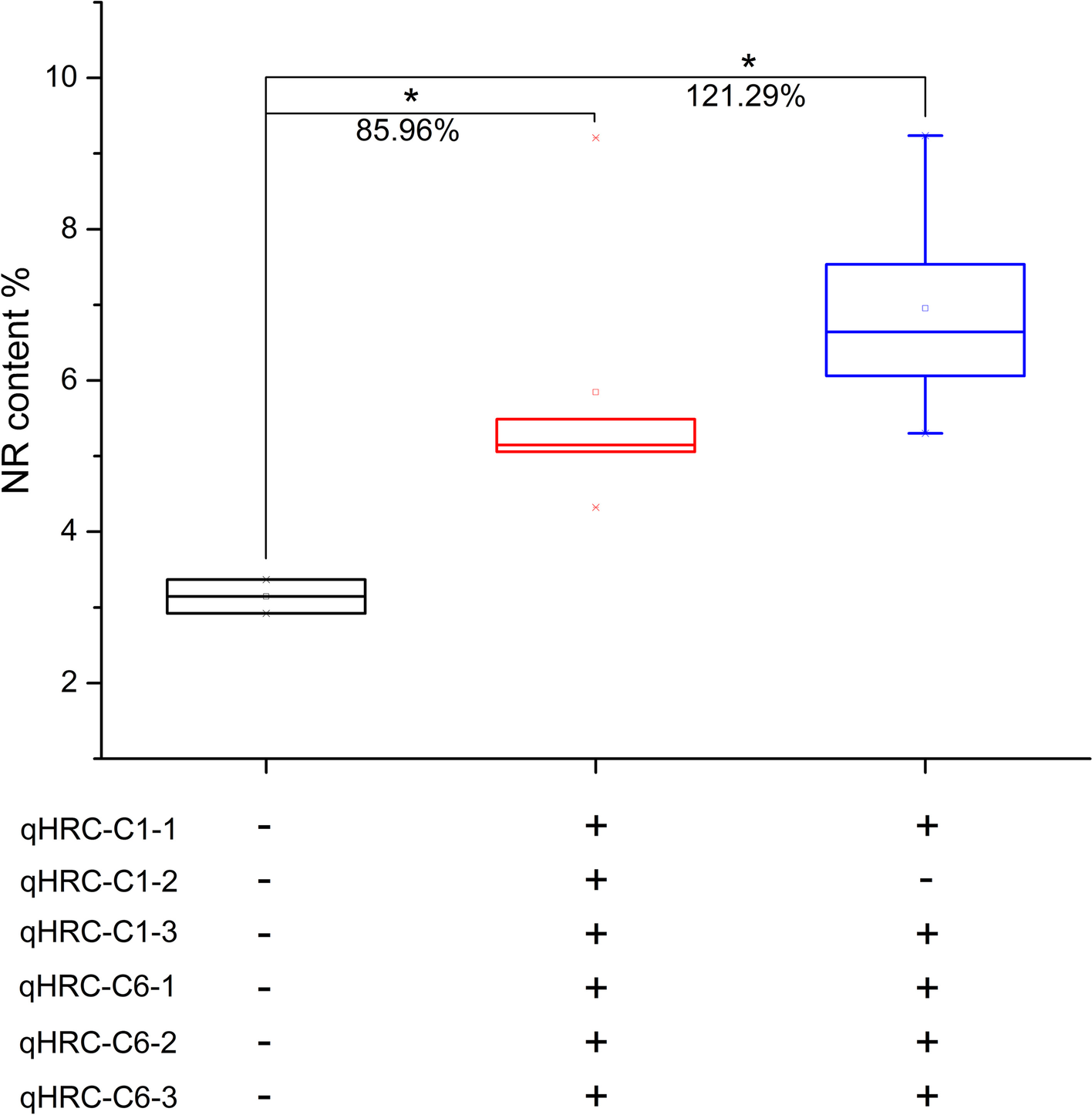 Fig. 6