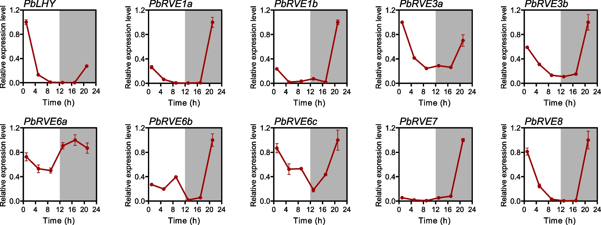 Fig. 6