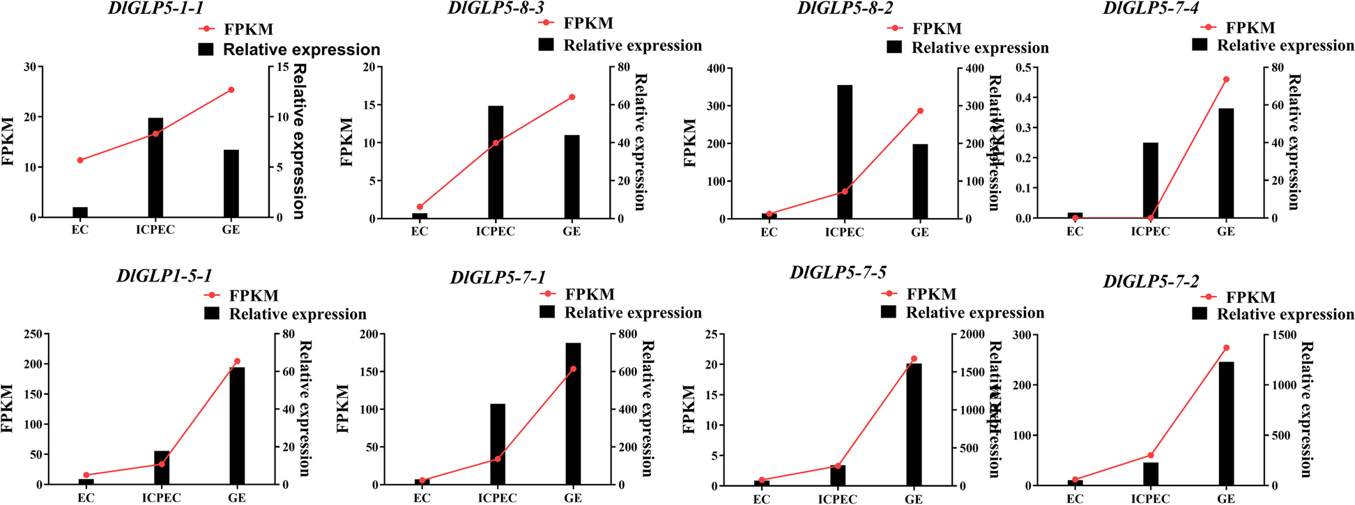 Fig. 7