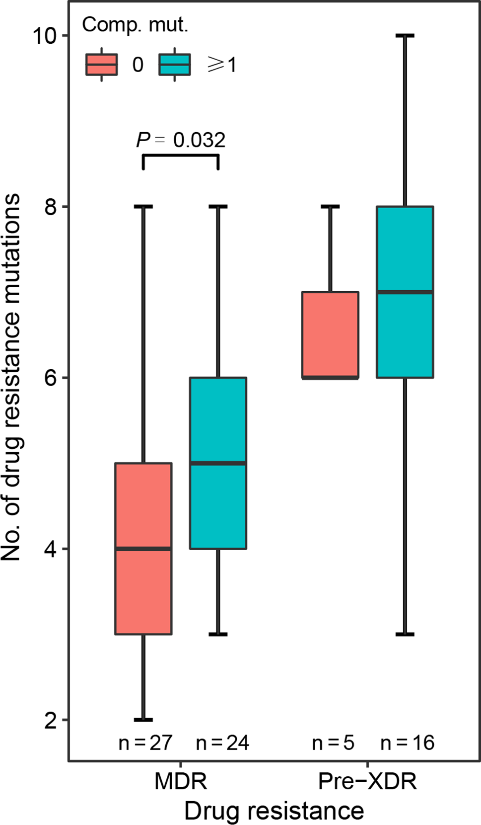 Fig. 6