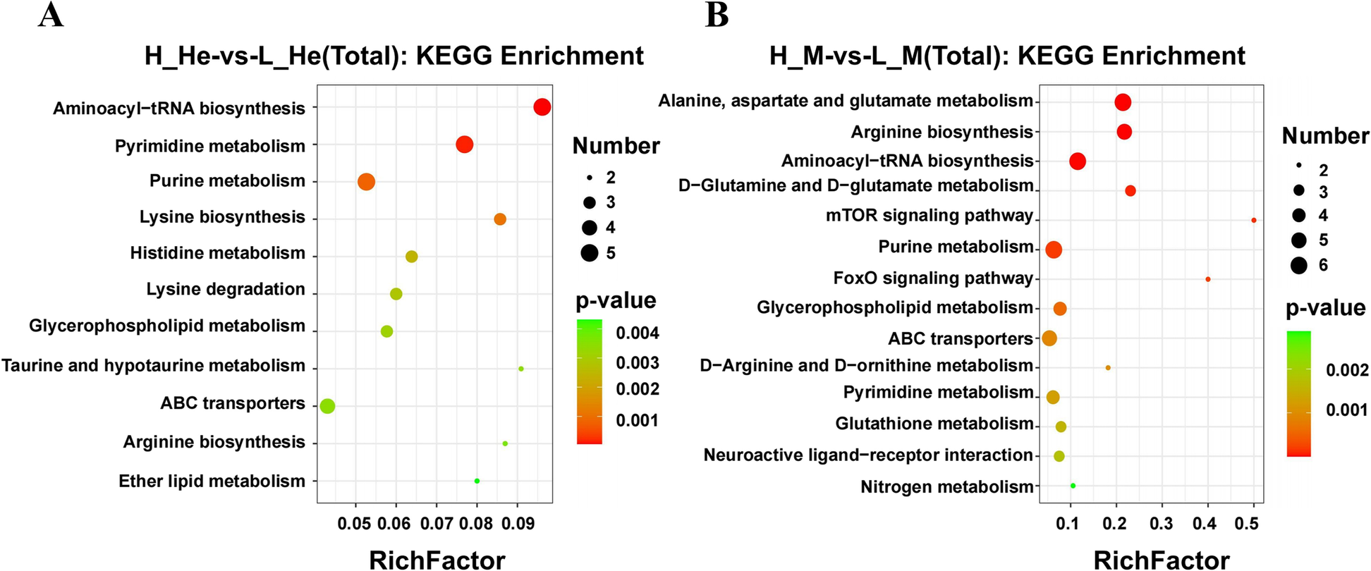 Fig. 7