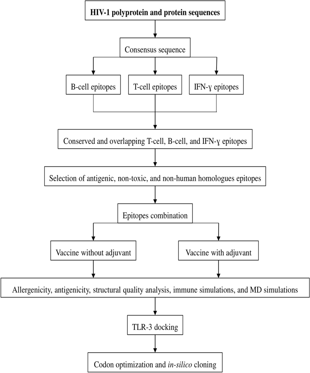 Fig. 11