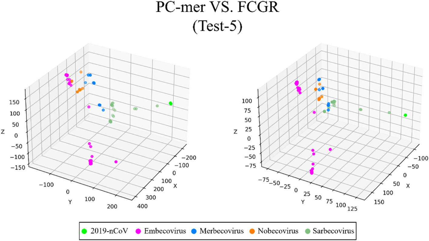 Fig. 9