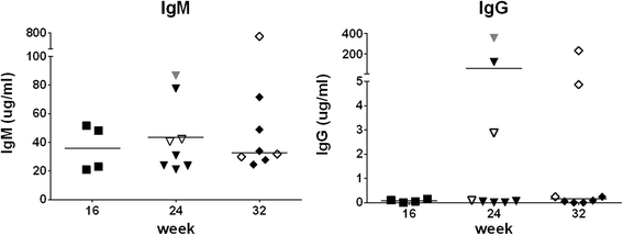 Fig. 9