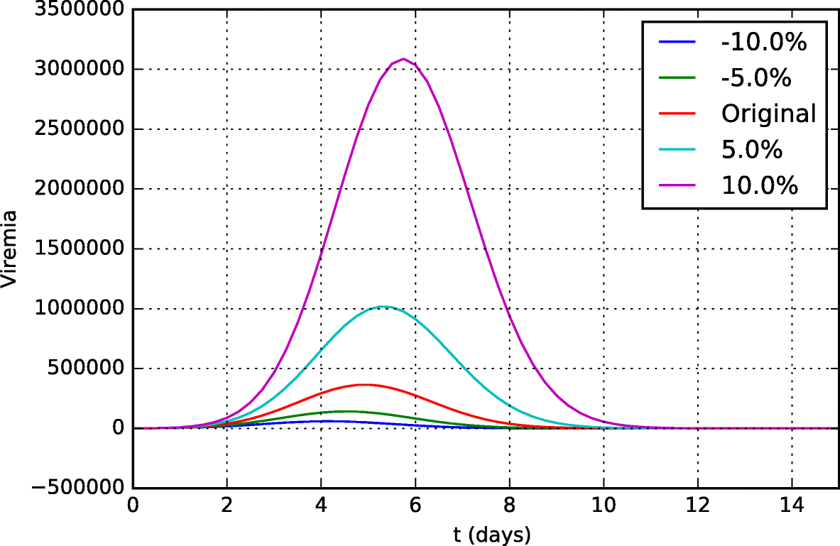 Fig. 14