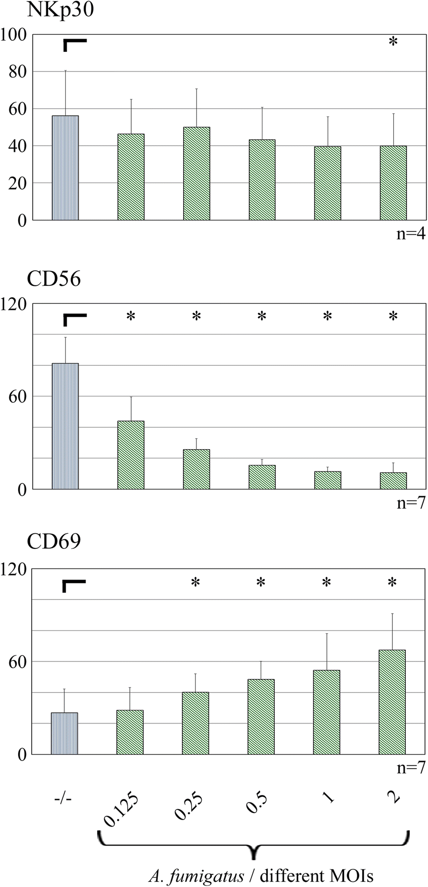 Fig. 6