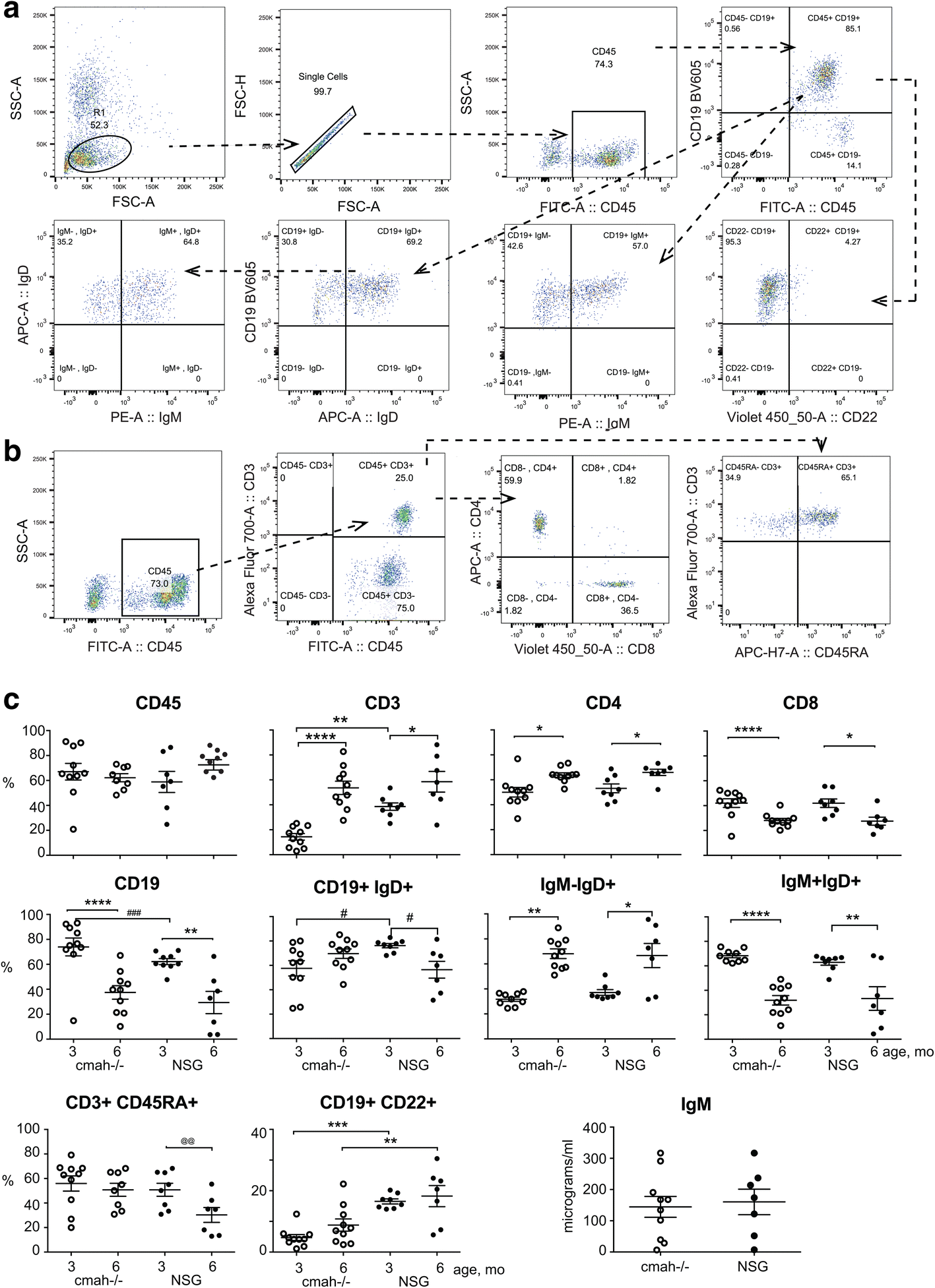 Fig. 3