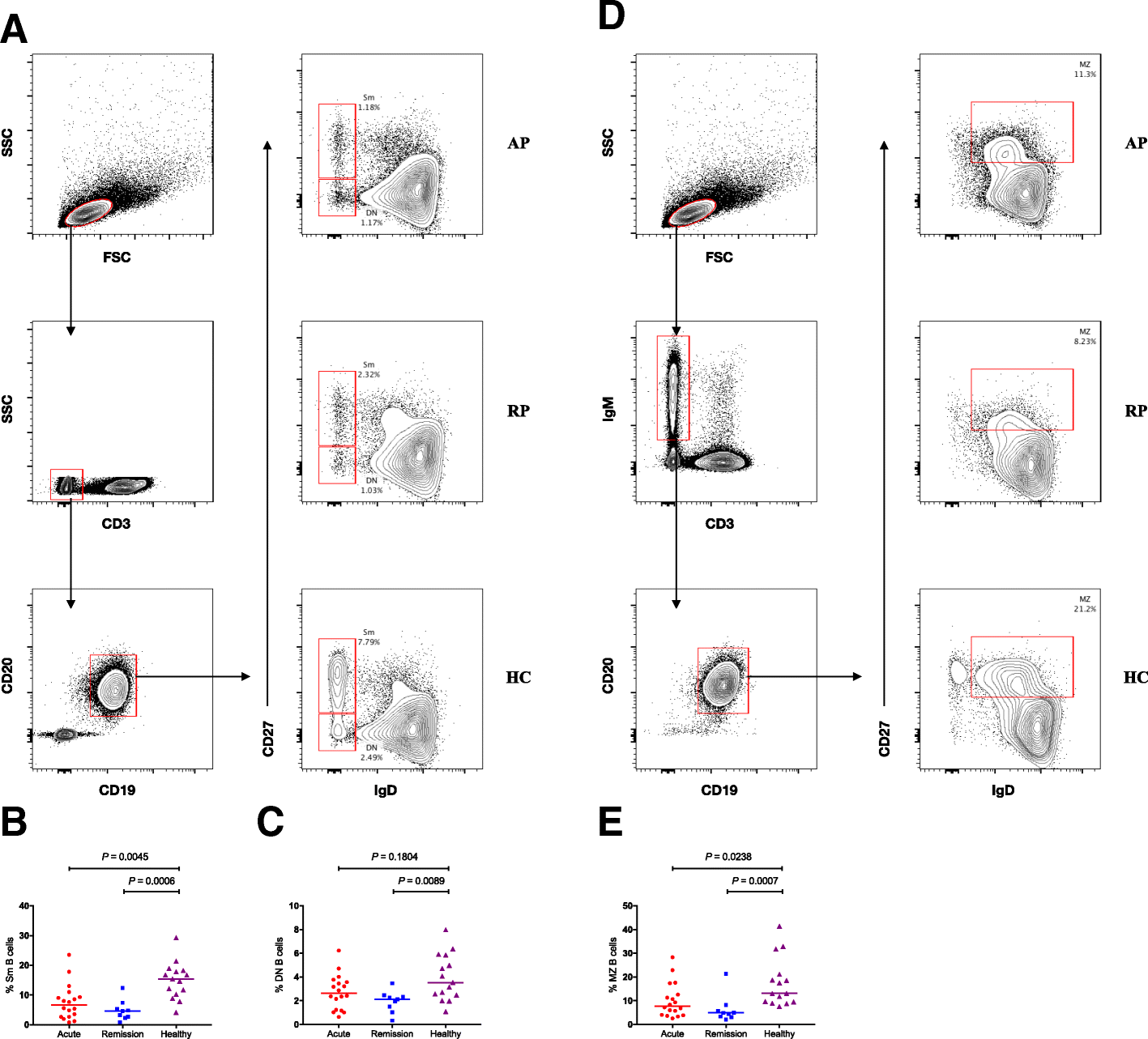 Fig. 2