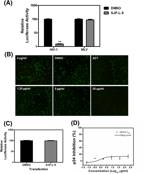 Fig. 4