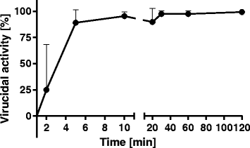 Fig. 5