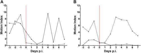 Fig. 5