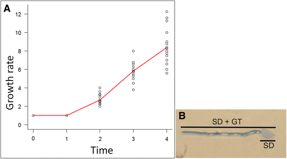 Fig. 3