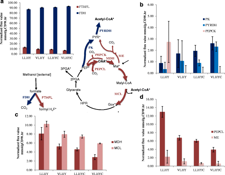 Fig. 3